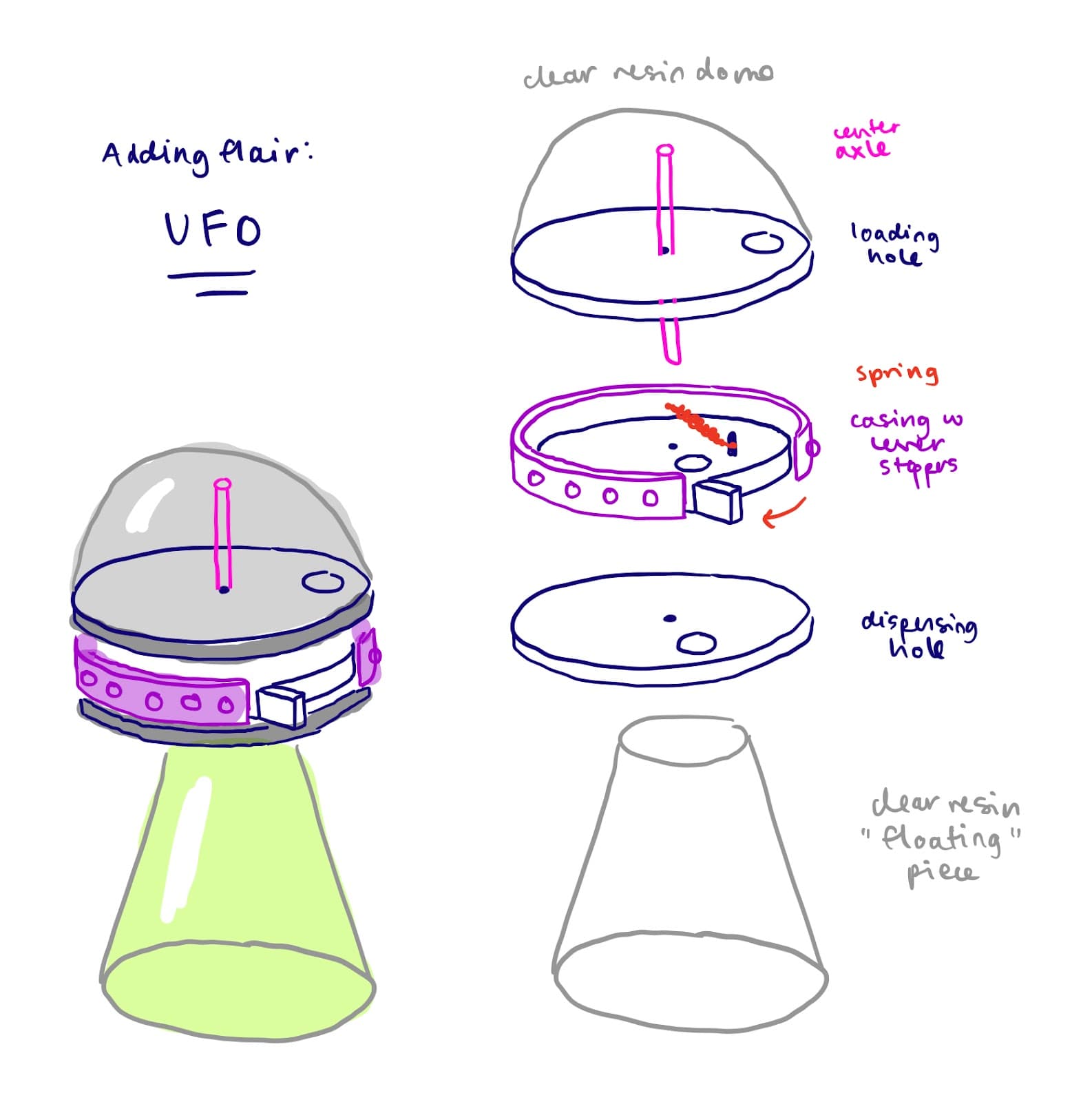 ufo candy dispenser image 2