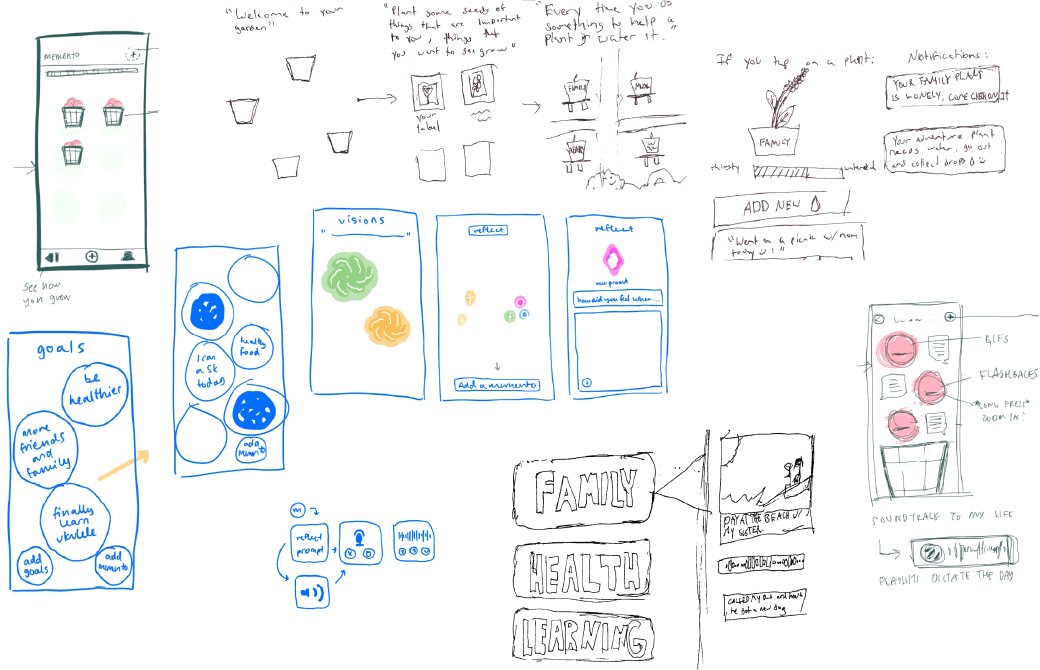 thumbnail brainstorming